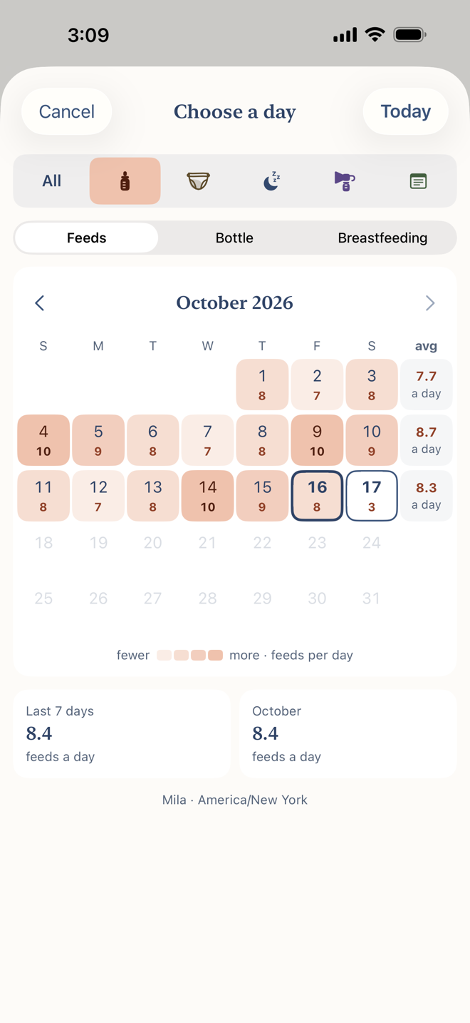 Monthly calendar showing the number of feeds each day and weekly daily averages.